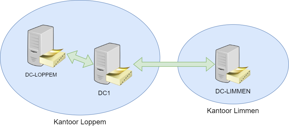 DC dataline 2